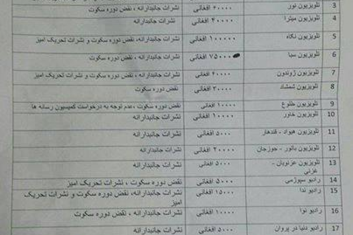 جریمه نقدی ۲۲ رسانه از سوی کمیسیون رسانه های کمیسیون انتخابات