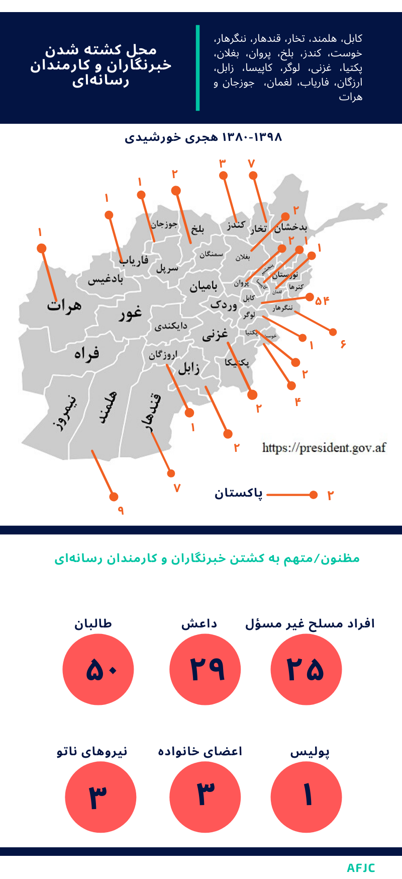 Locations of killed Journalists and Media Workers 