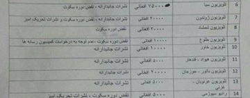 د ټاکنو کمېسیون رسنيزې برخې له لورې د ۲۲ رسنیو نغدي ناغه کول